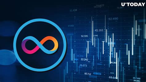 Internet Computer (ICP), Cardano (ADA), Trading Strategy
