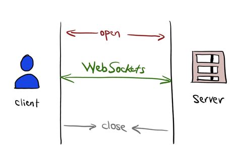Ethereum: Starting a websocket in a function (Binance Websocket)
