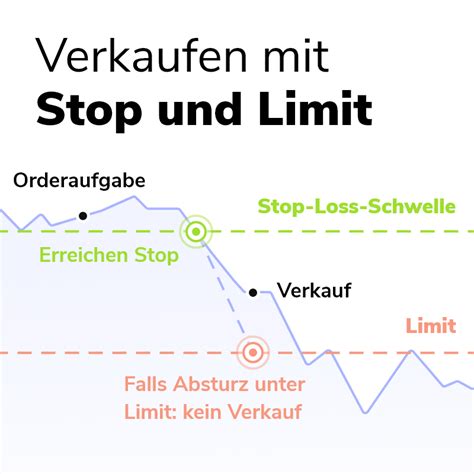 Trading Bot, Limit order, Hotbit
