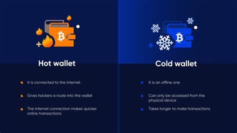 Hot wallet, Wallet address, Cryptocurrency exchange
