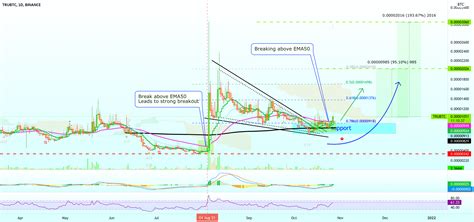 Ethereum: MACD Indicator binance
