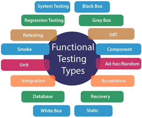 Bitcoin: Functional test error when modifying RPC response: