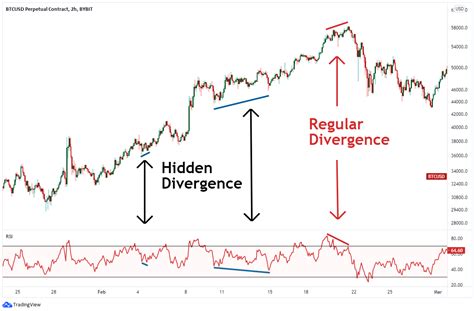 Pump, Bear, RSI
