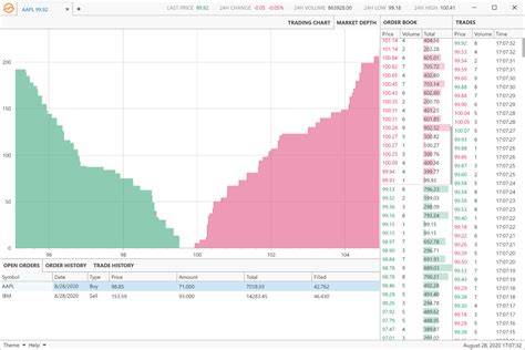 How Market Depth Influences