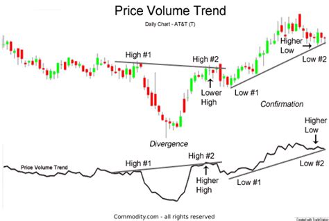 Analyzing Trading Volume Trends