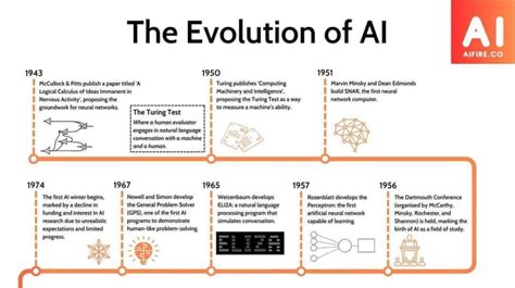 AI and the Evolution of Behavioral Finance in Cryptocurrencies
