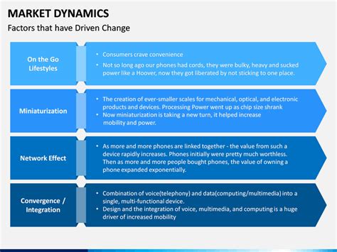 Understanding Market Dynamics in