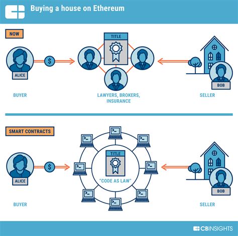 Ethereum: How did the first 50 Bitcoins come into being?
