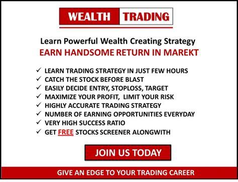 Creating a Trading Strategy:
