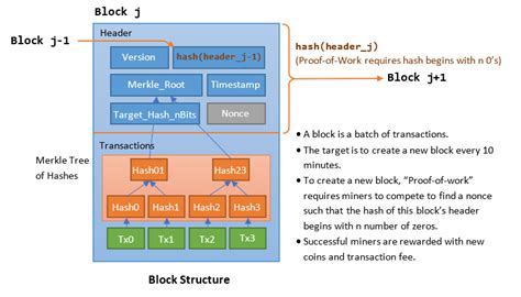 Bitcoin: Question about nextblockhash in bitcoin block struct
