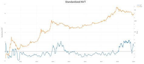 Bitcoin: Moving the entire directory to new location for Bitcoin Core CLI

