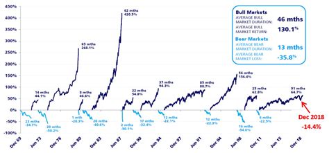 Movement (MOVE), Bull Market, RSI