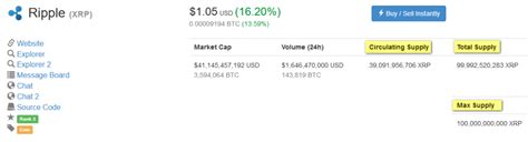 Circulating Supply vs. Total
