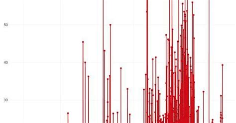 Ethereum: Segwit transaction from mixed addresses (segwit and non-segwit)
