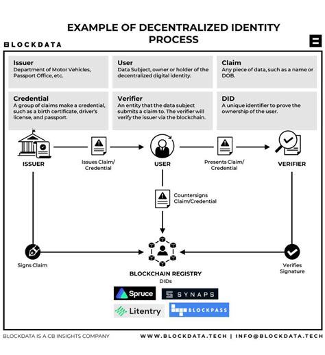What is a Decentralized